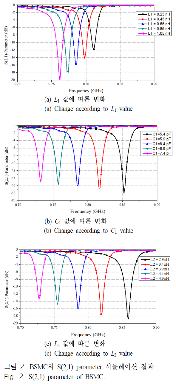 JJPHCH_2019_v30n1_1_f0003.png 이미지