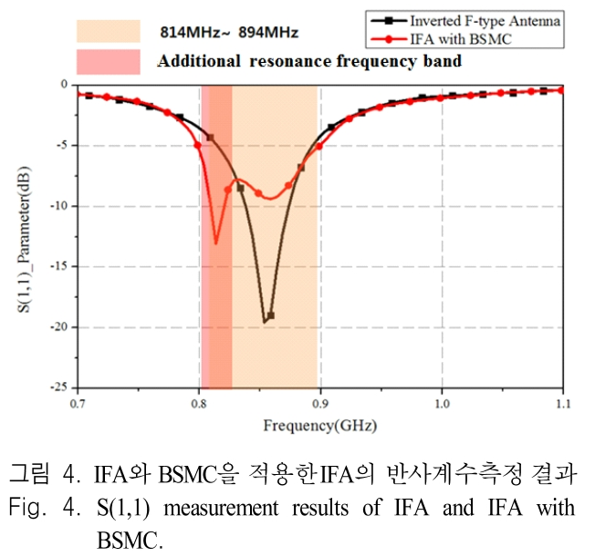 JJPHCH_2019_v30n1_1_f0004.png 이미지