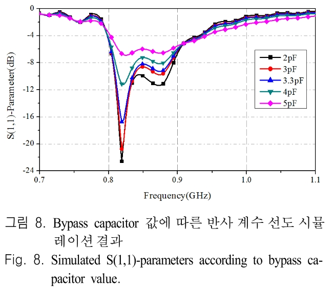 JJPHCH_2019_v30n1_1_f0008.png 이미지