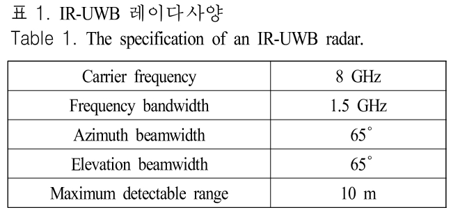 JJPHCH_2019_v30n1_28_t0001.png 이미지