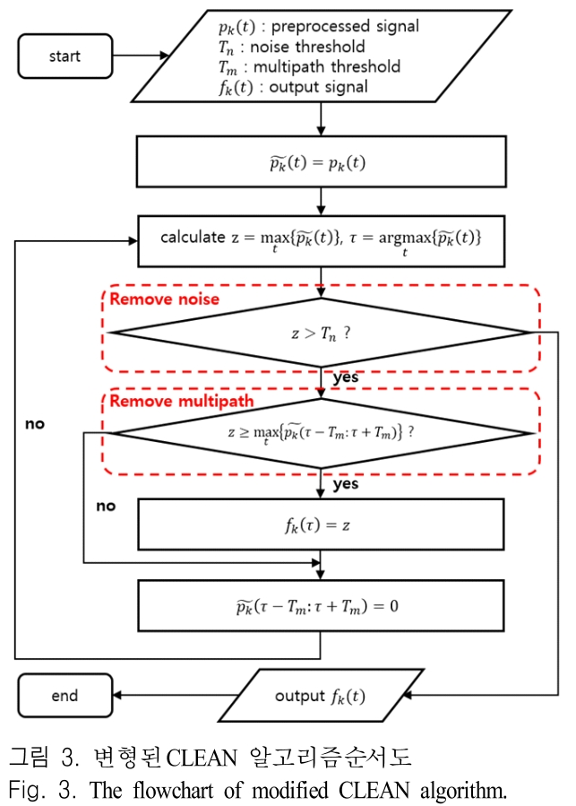 JJPHCH_2019_v30n1_28_f0003.png 이미지