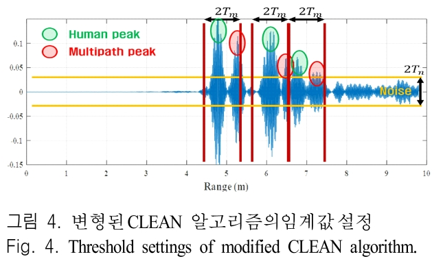 JJPHCH_2019_v30n1_28_f0004.png 이미지