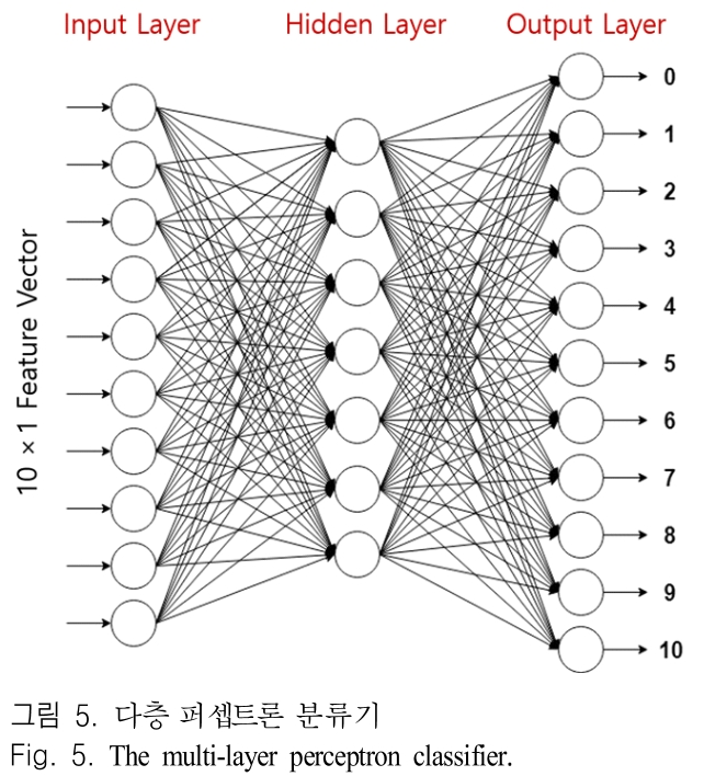 JJPHCH_2019_v30n1_28_f0005.png 이미지