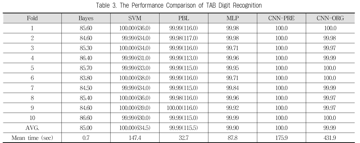 JBCRJM_2019_v8n1_19_t0003.png 이미지