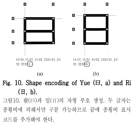 HOOJBM_2019_v32n1_105_f0010.png 이미지