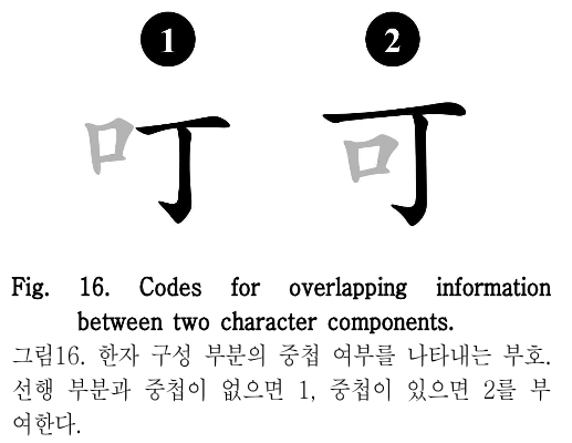 HOOJBM_2019_v32n1_105_f0016.png 이미지