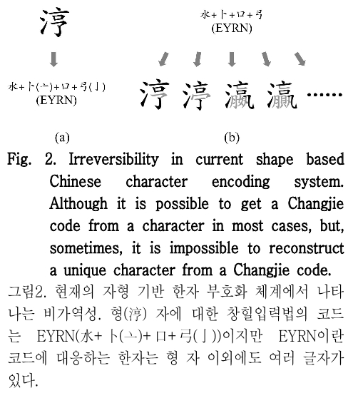 HOOJBM_2019_v32n1_105_f0002.png 이미지