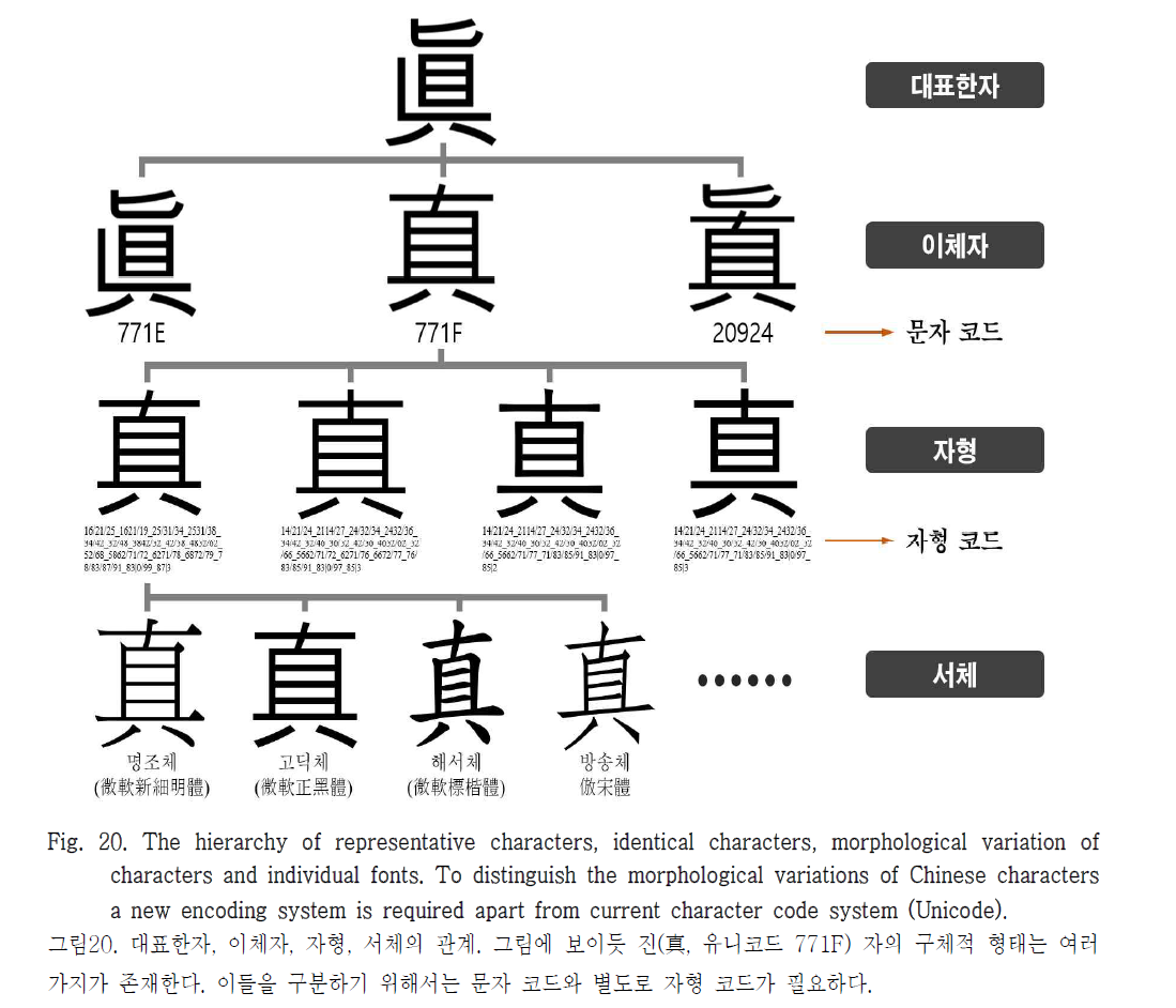 HOOJBM_2019_v32n1_105_f0020.png 이미지