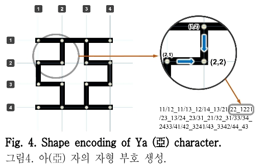 HOOJBM_2019_v32n1_105_f0004.png 이미지