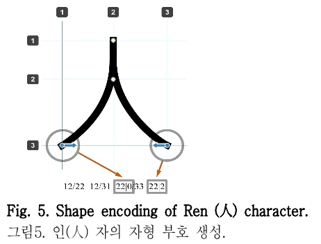 HOOJBM_2019_v32n1_105_f0005.png 이미지