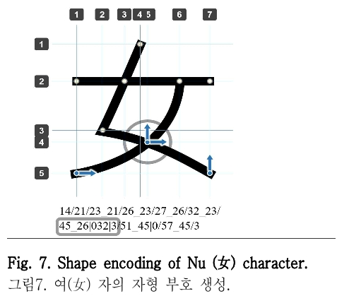 HOOJBM_2019_v32n1_105_f0007.png 이미지