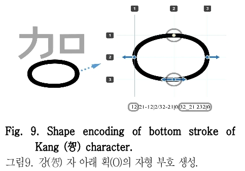 HOOJBM_2019_v32n1_105_f0009.png 이미지