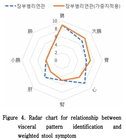 HOOJBM_2019_v32n1_133_f0004.png 이미지