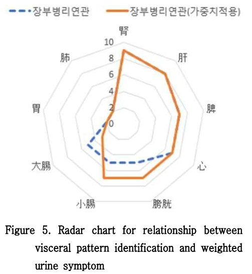 HOOJBM_2019_v32n1_133_f0005.png 이미지