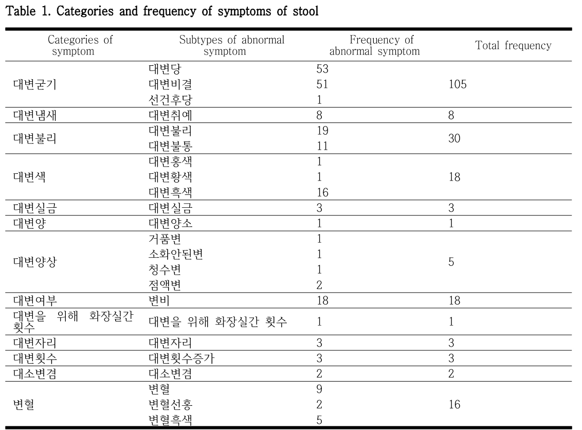 HOOJBM_2019_v32n1_133_t0001.png 이미지