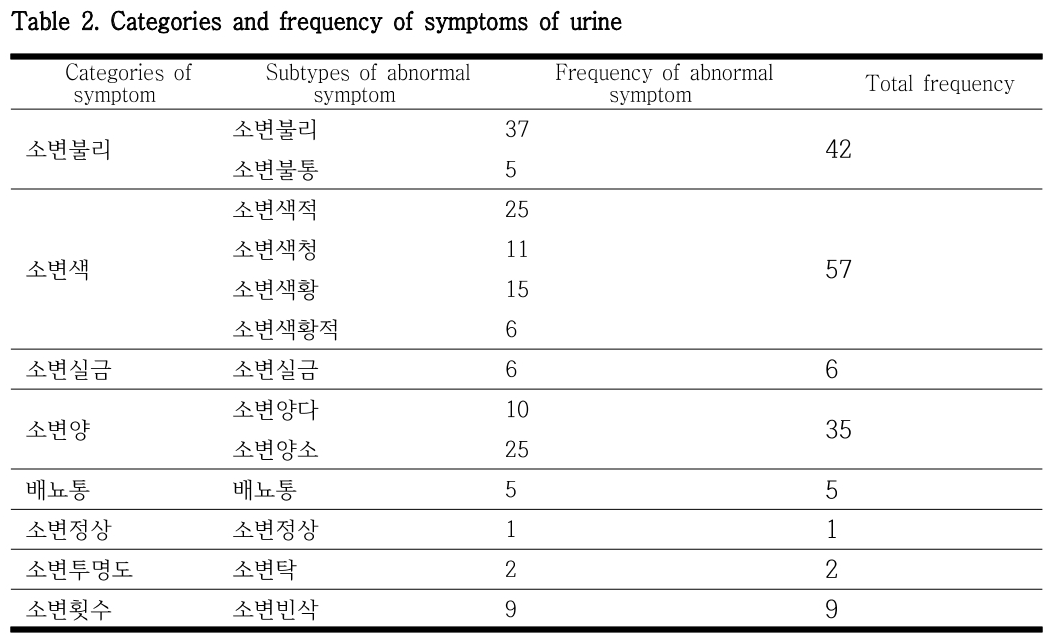 HOOJBM_2019_v32n1_133_t0002.png 이미지