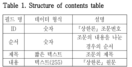 HOOJBM_2019_v32n1_171_t0001.png 이미지