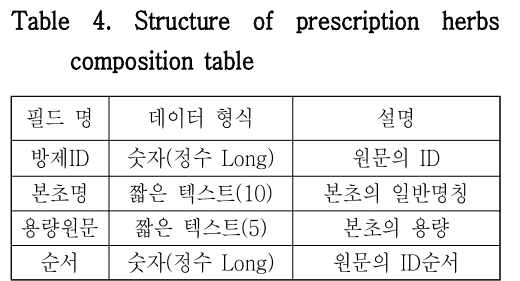 HOOJBM_2019_v32n1_171_t0004.png 이미지