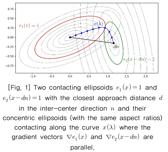 KGOHCL_2019_v19n1_5_f0001.png 이미지