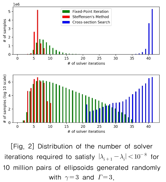 KGOHCL_2019_v19n1_5_f0002.png 이미지