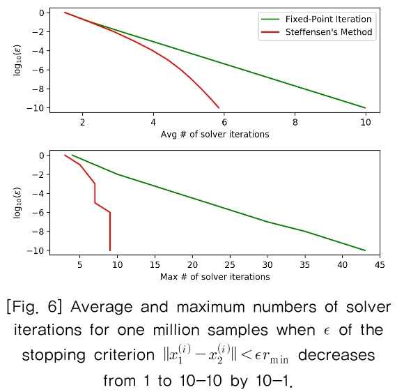 KGOHCL_2019_v19n1_5_f0006.png 이미지