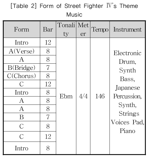 KGOHCL_2019_v19n1_15_t0002.png 이미지