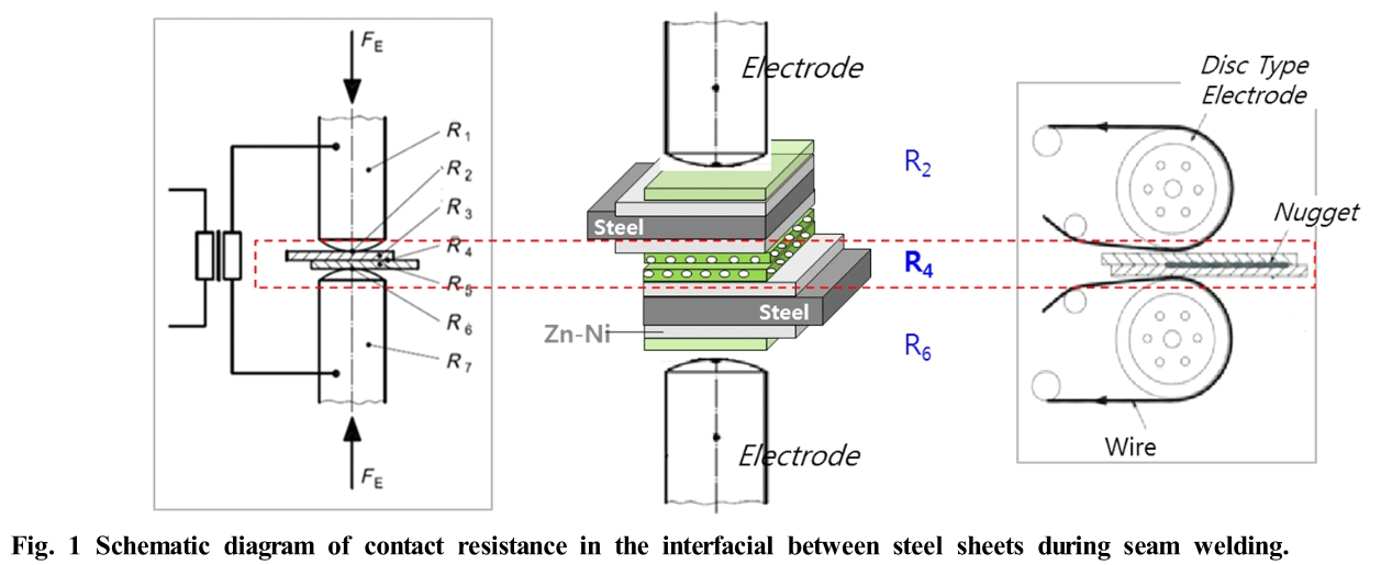 E1COB2_2019_v18n1_16_f0001.png 이미지