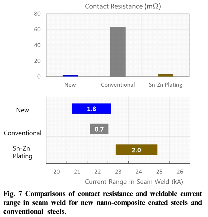 E1COB2_2019_v18n1_16_f0007.png 이미지