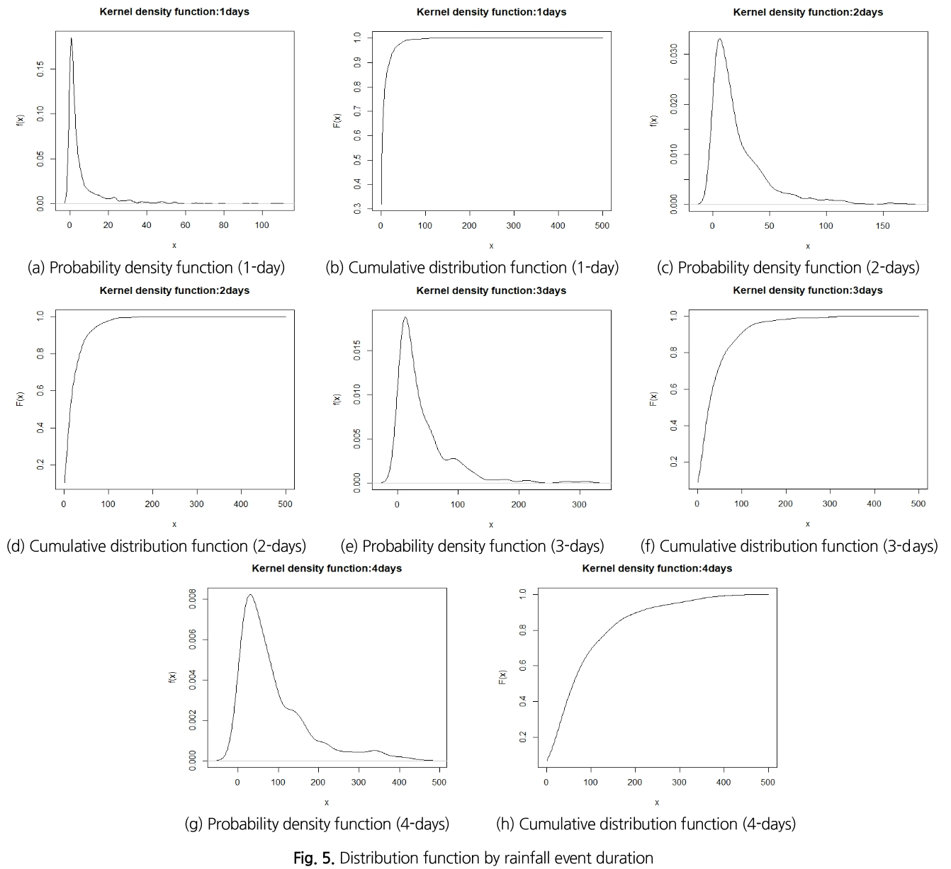 SJOHCI_2019_v52n2_141_f0005.png 이미지