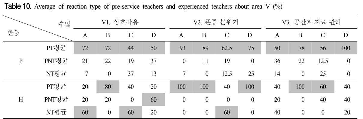 CDRHBB_2019_v38n1_31_t0011.png 이미지