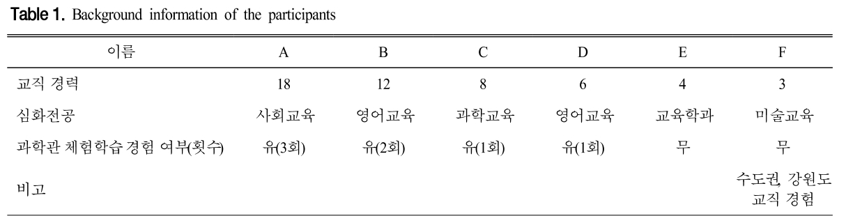 CDRHBB_2019_v38n1_87_t0001.png 이미지