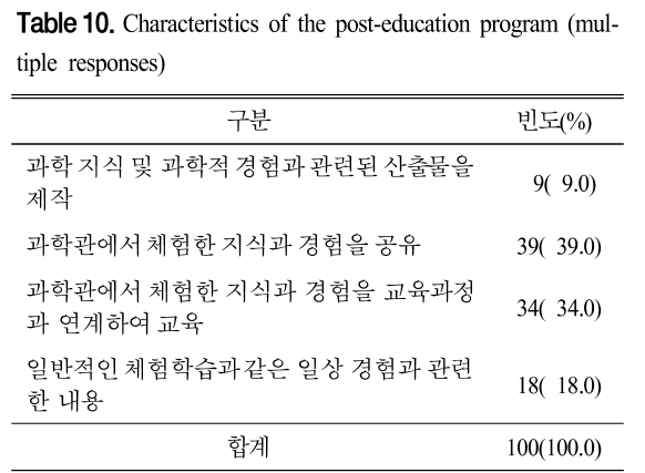 CDRHBB_2019_v38n1_87_t0010.png 이미지