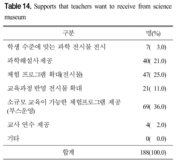 CDRHBB_2019_v38n1_87_t0014.png 이미지