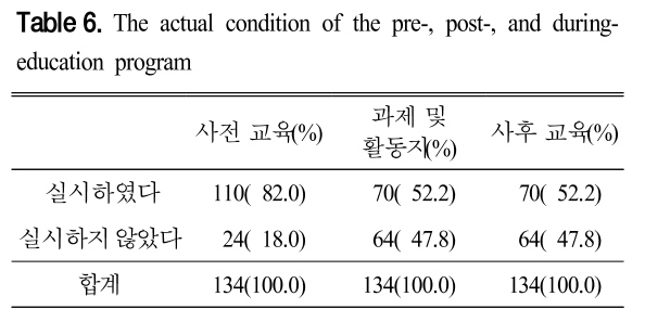 CDRHBB_2019_v38n1_87_t0006.png 이미지