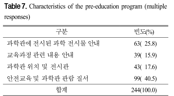 CDRHBB_2019_v38n1_87_t0007.png 이미지