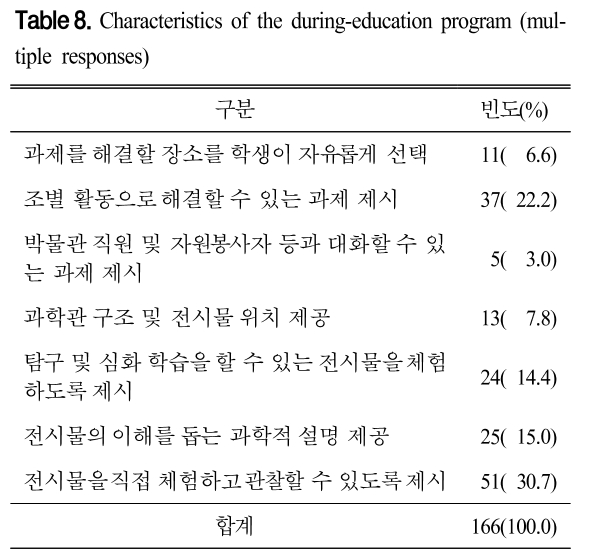 CDRHBB_2019_v38n1_87_t0008.png 이미지