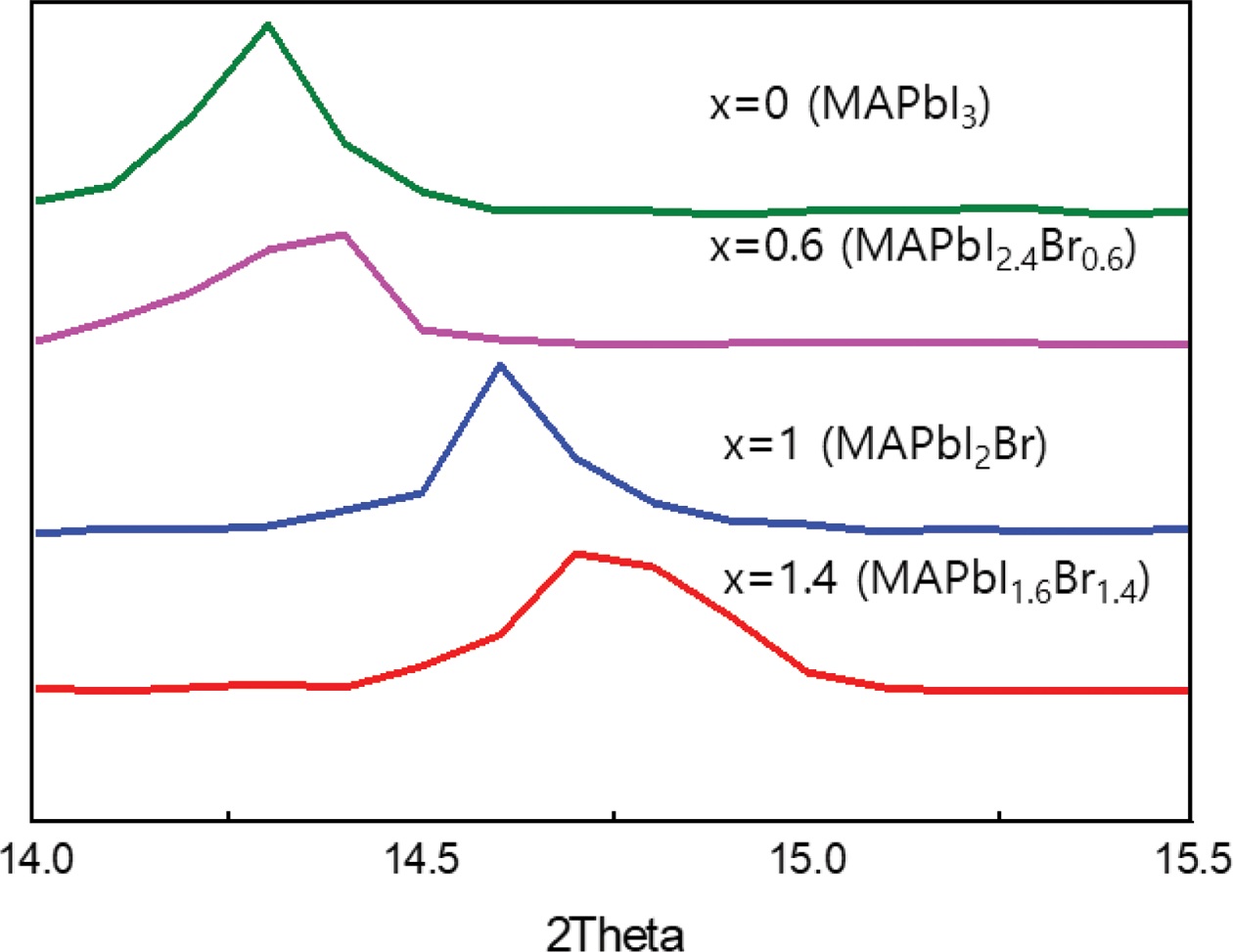 Fig.9.jpg 이미지