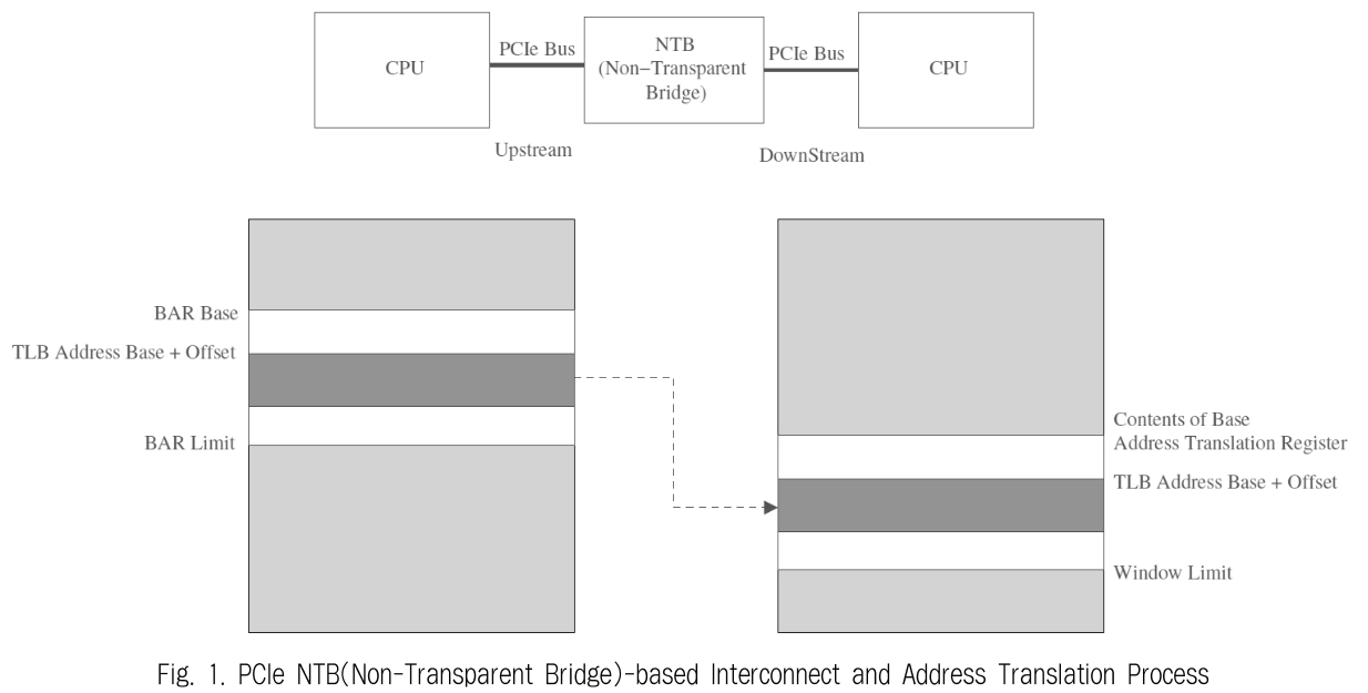 JBCRIN_2019_v8n3_65_f0001.png 이미지