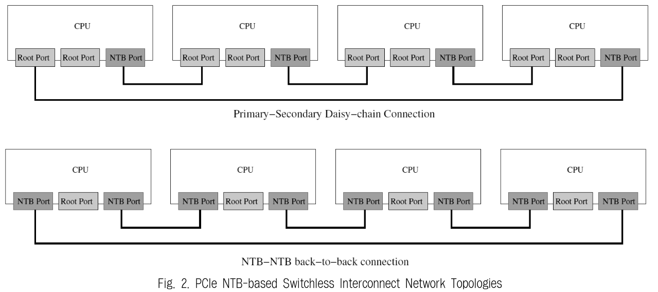 JBCRIN_2019_v8n3_65_f0002.png 이미지