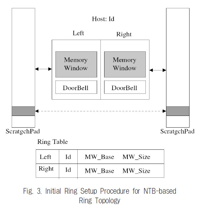 JBCRIN_2019_v8n3_65_f0003.png 이미지