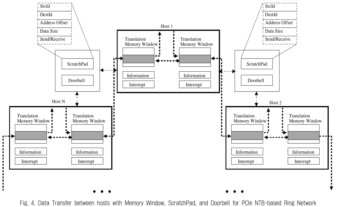 JBCRIN_2019_v8n3_65_f0004.png 이미지