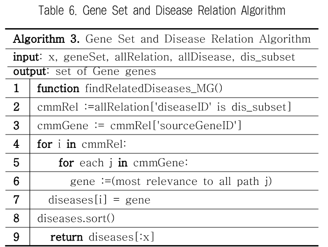 JBCRJM_2019_v8n2_51_t0006.png 이미지