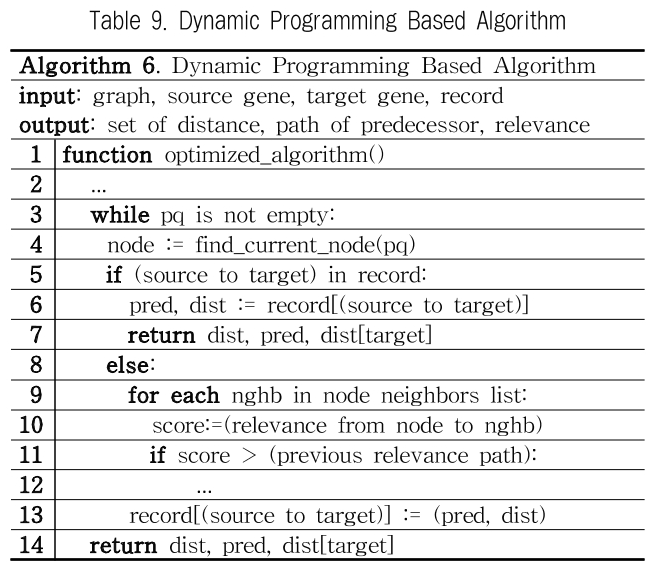 JBCRJM_2019_v8n2_51_t0009.png 이미지