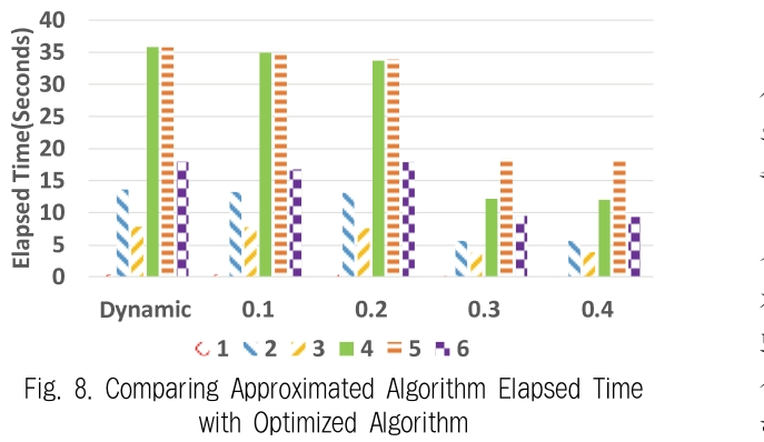 JBCRJM_2019_v8n2_51_f0008.png 이미지