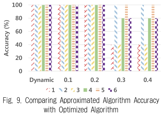 JBCRJM_2019_v8n2_51_f0009.png 이미지