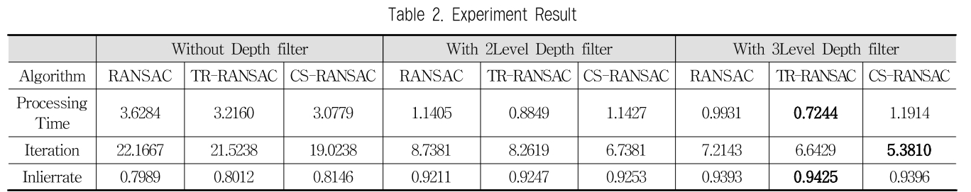 JBCRJM_2019_v8n2_61_t0001.png 이미지