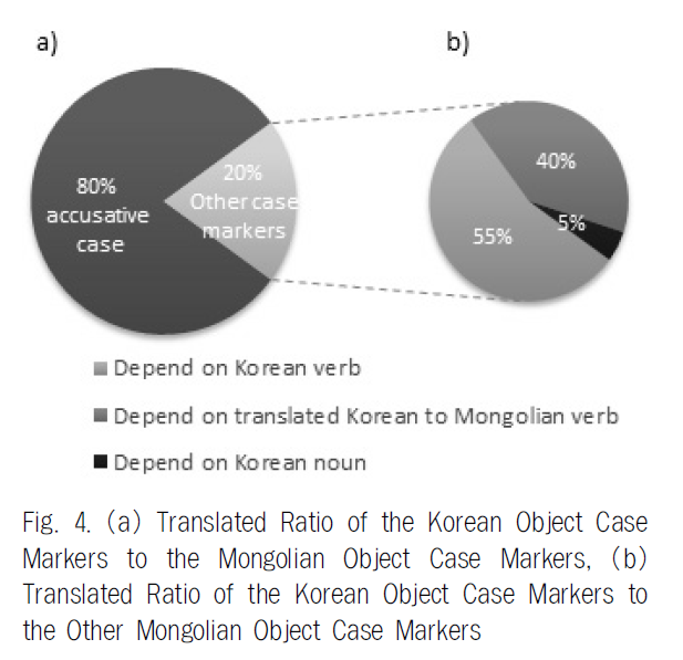 JBCRJM_2019_v8n2_79_f0008.png 이미지