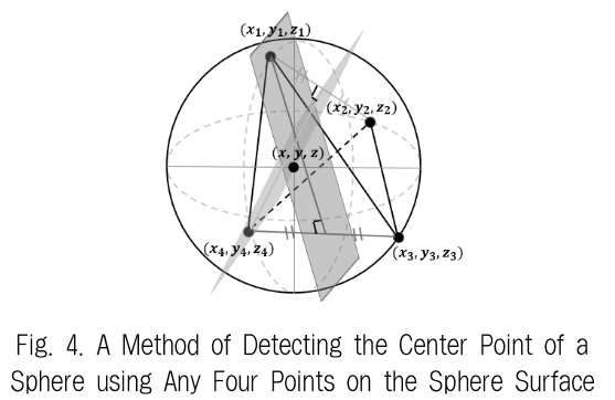 JBCRJM_2019_v8n2_89_f0004.png 이미지