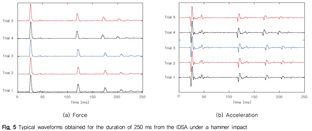 NGHHCI_2019_v61n2_41_f0003.png 이미지