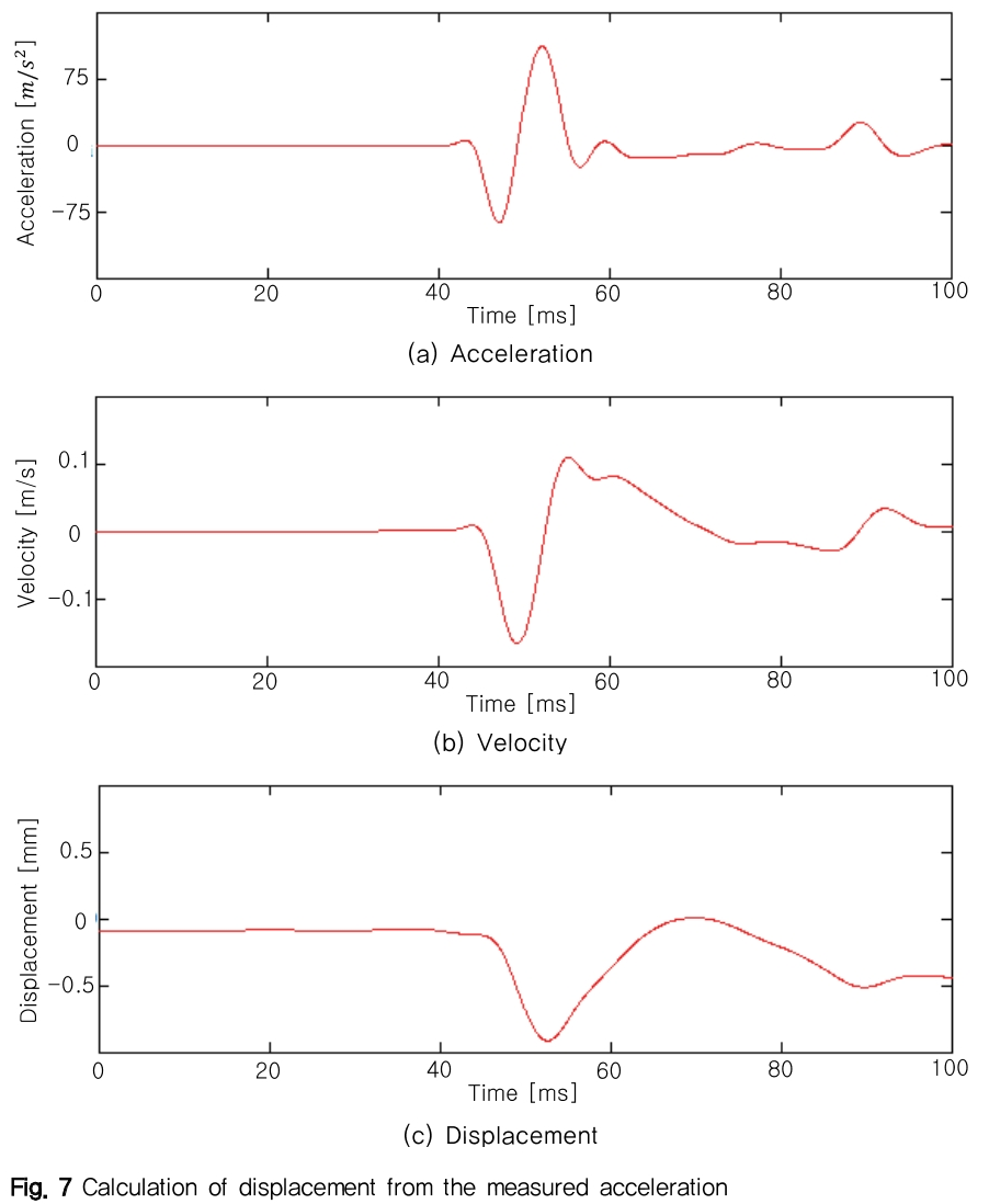 NGHHCI_2019_v61n2_41_f0005.png 이미지